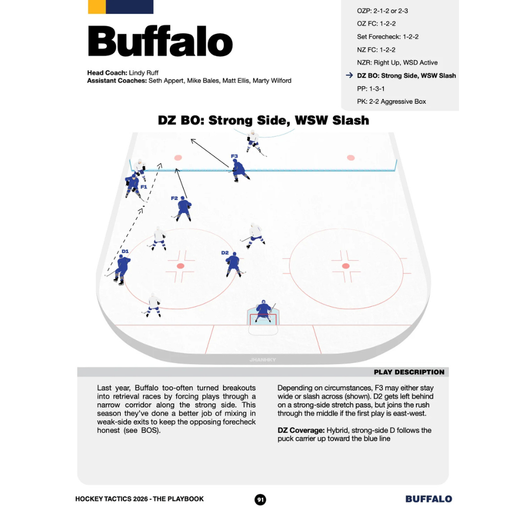 Hockey Tactics 2026 (Ebook)